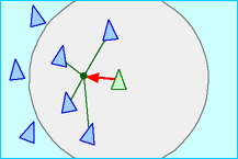 Low Coupling, High Cohesion