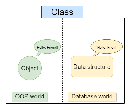 Two types of classes, OOP objects and data structures